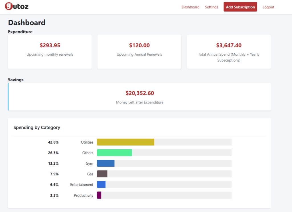 Free Subscription Expense Tracking Application
